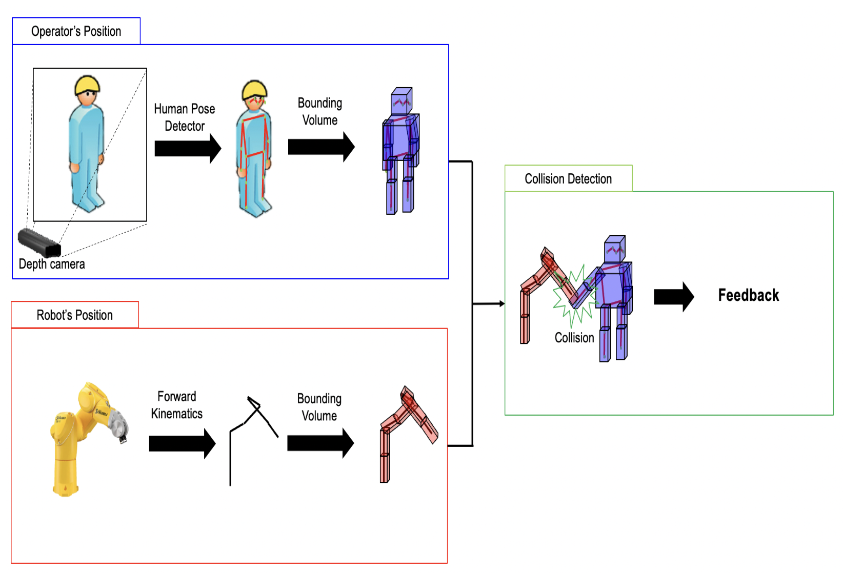 Human robot detection system